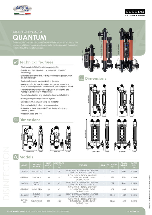 Quantum UV