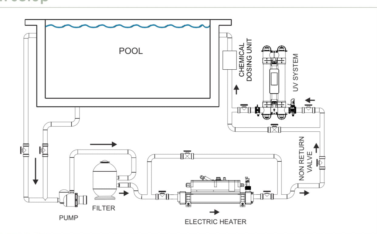 UV Water Sterilization System