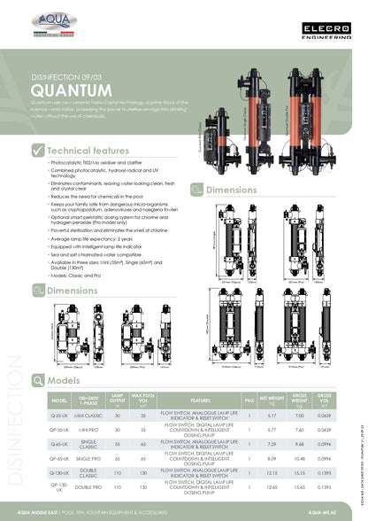Quantum UV